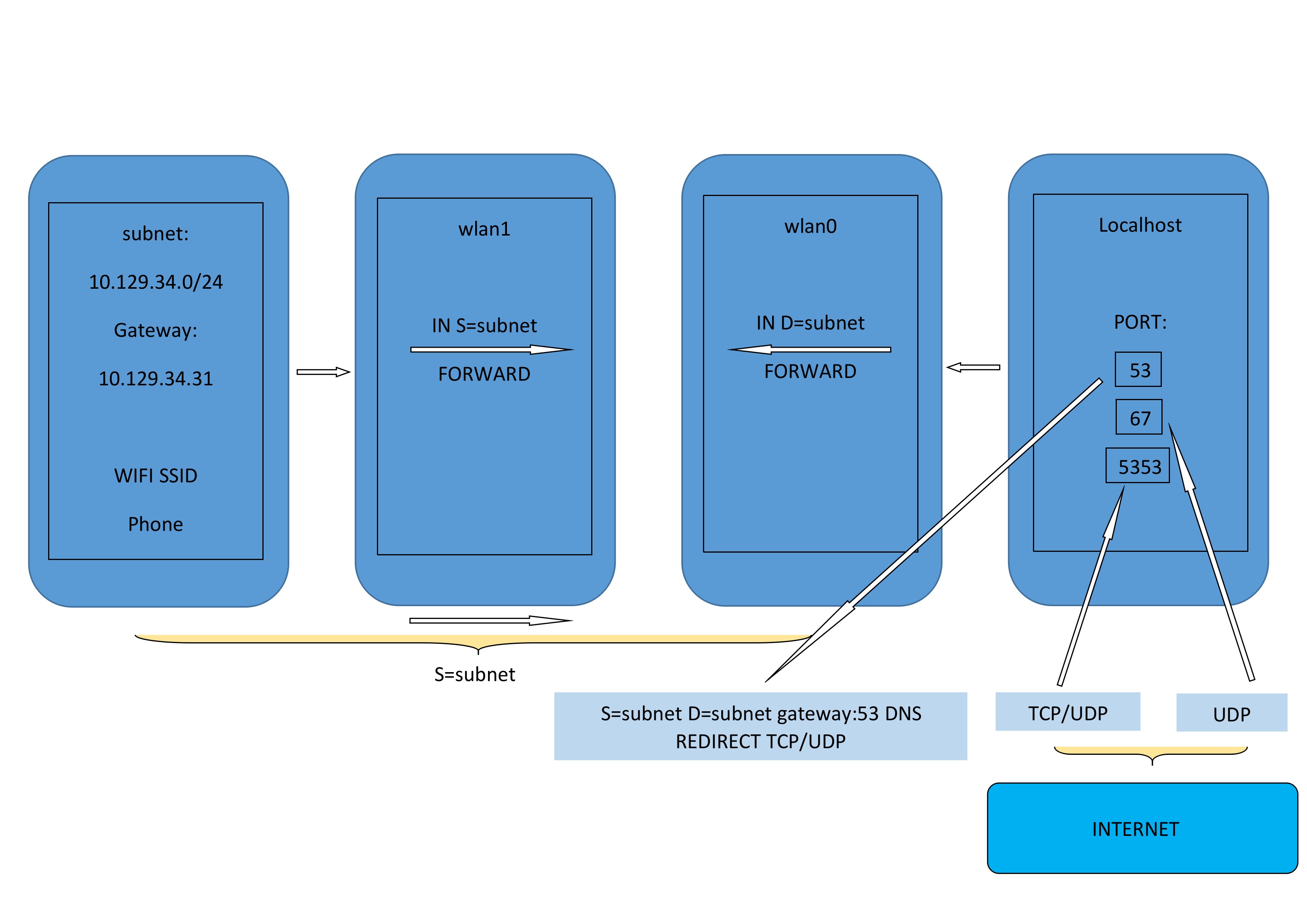 Why Linux - RYAN  be yourself